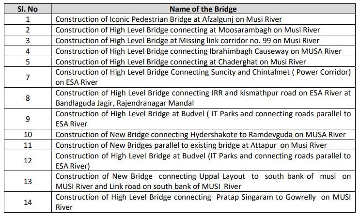 List of bridges Musi river Hyderabad
