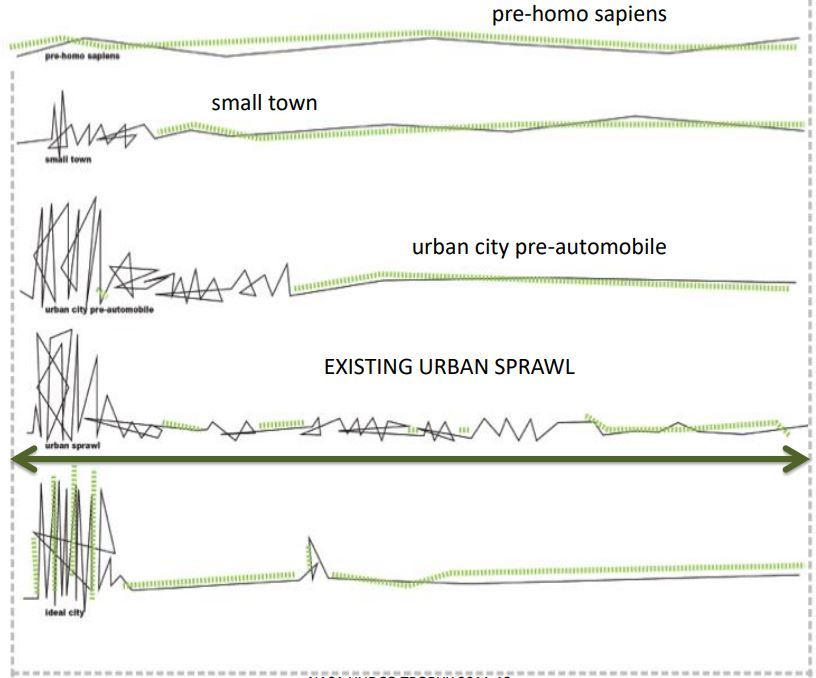 Urban Sprawl & Slum Development