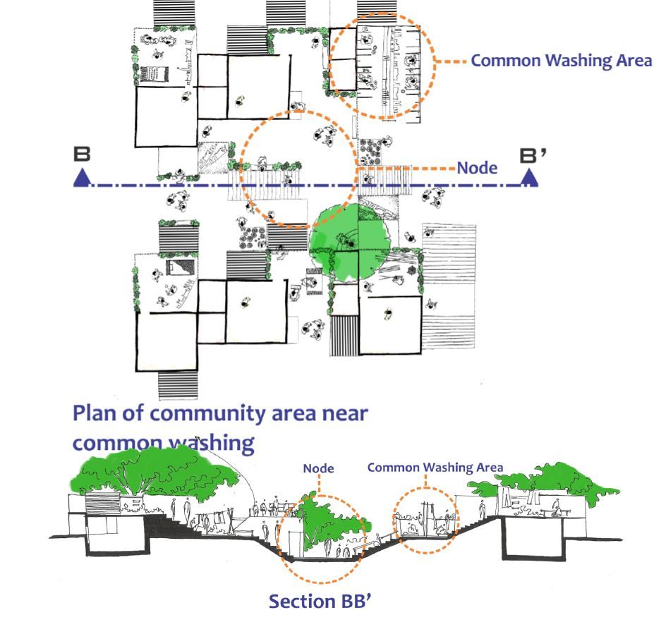 Slum redevelopment design schematic 1