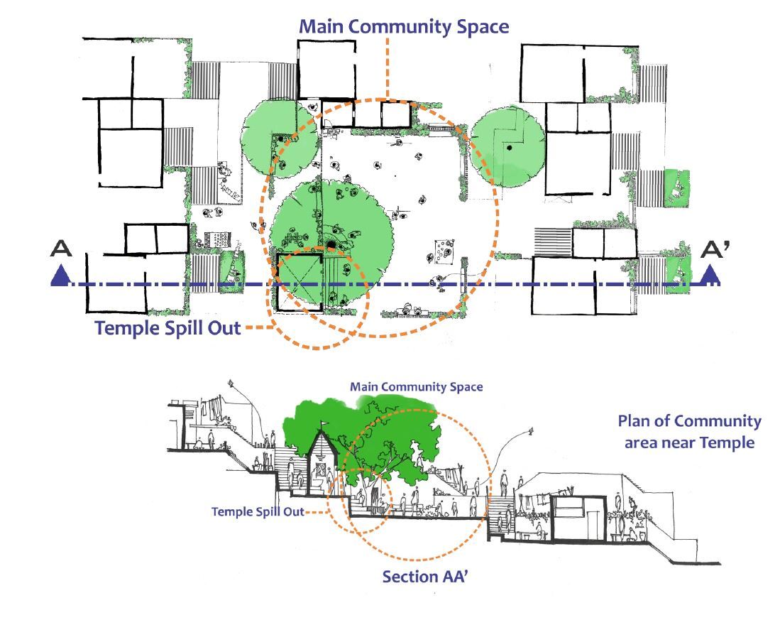 Slum redevelopment design schematic 2