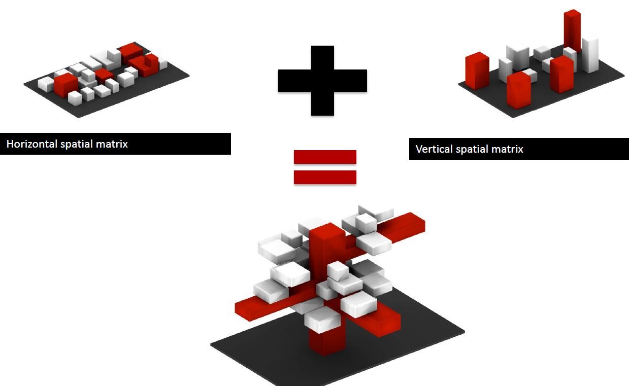 Vertical & Horizontal Spatial Matrix