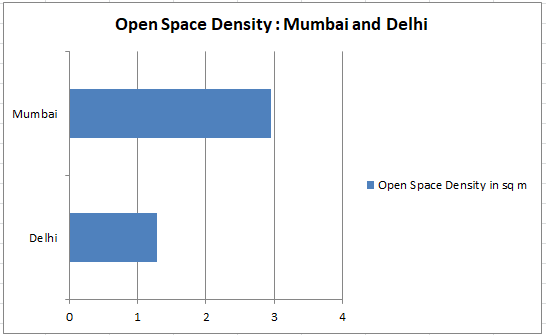 open space density