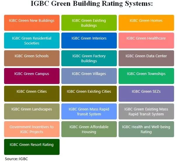 Green Building