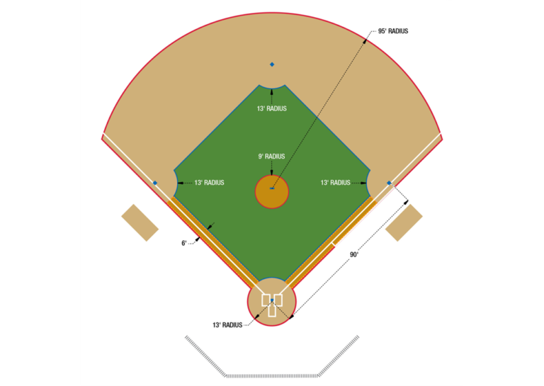 Sports Pitches and Courts : Comparative Size and Analysis - Green Arch ...