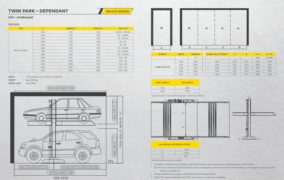 Mechanical Car Parking