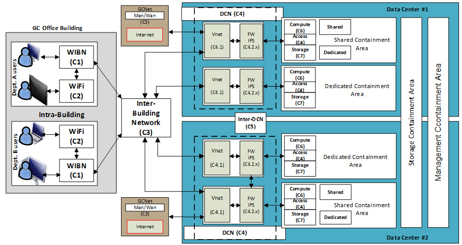 Data Centre Design