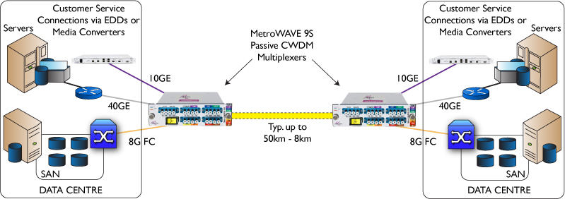 Data Centre Design