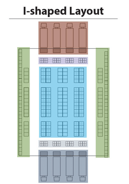 Warehouse types
