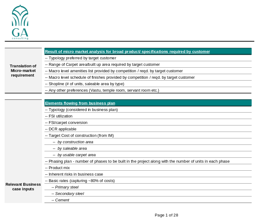 Design Brief Format, Architect's Pitch Scoring and Prequalification Format