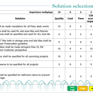 Six Sigma Black Belt Project – DMAIC Methodology Presentation