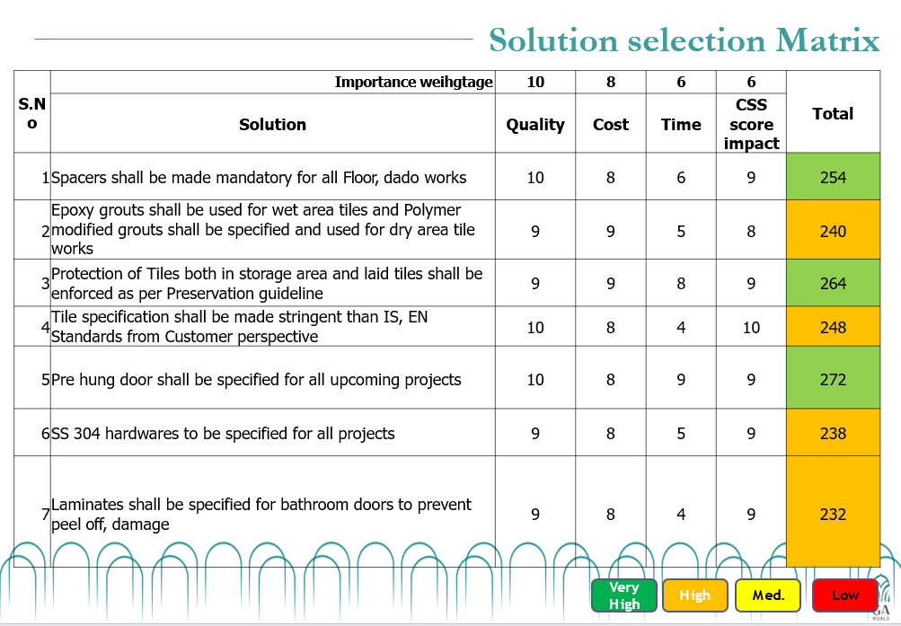 Six Sigma Black Belt Project – DMAIC Methodology Presentation