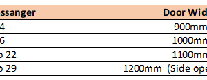 Lift Shaft Specifications for Residential Buildings – Design Reference Guide